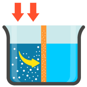 Diagram explaining reverse osmosis and how H2o Solutions ERO Reverse Osmosis systems work